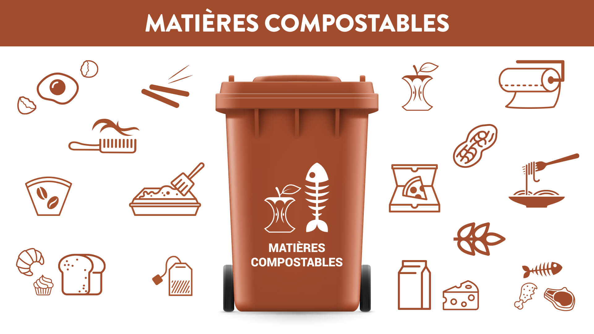 Ville de Magog | Bien trier, ce n'est pas compliqué! - Matières compostables