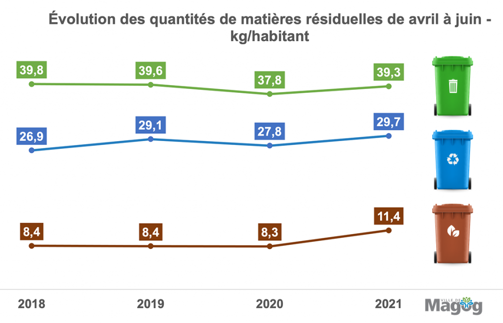 Bilan-GMR-2021-Q2
