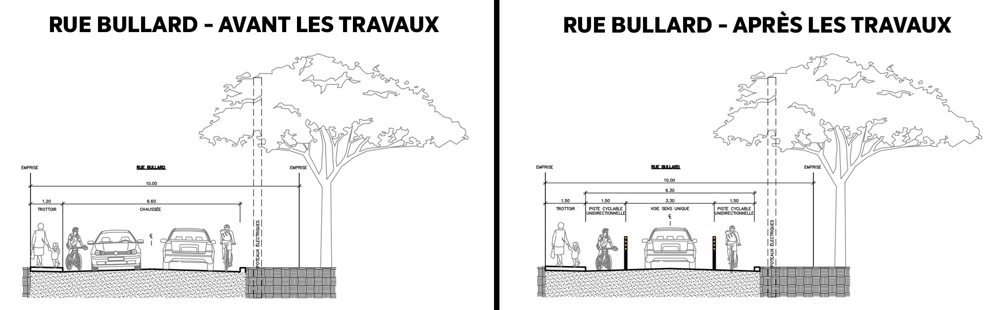 Sondage sur l’aménagement des rues Bullard et Tarrant