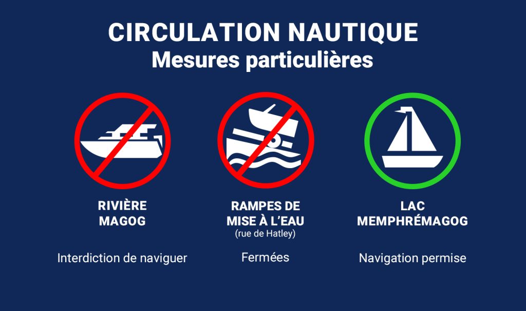 Situation de pluie abondante | Actions préventives pour accueillir le volume d’eau attendu en provenance des États-Unis dans le lac Memphrémagog