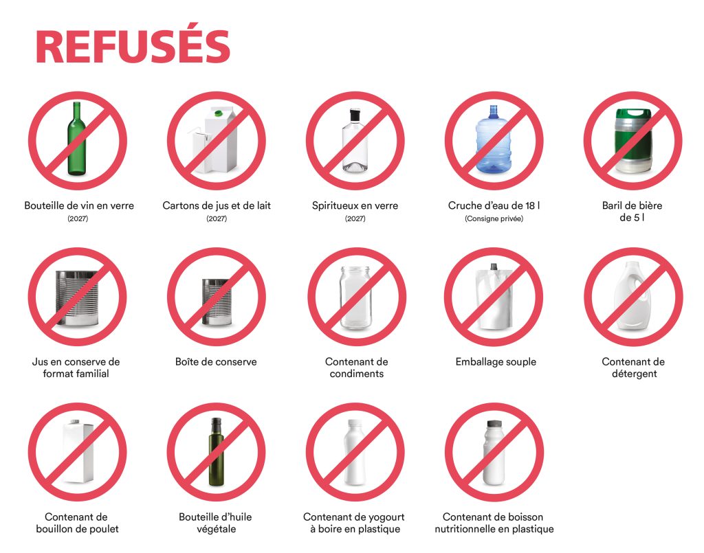 Consignaction - Contenants refusés