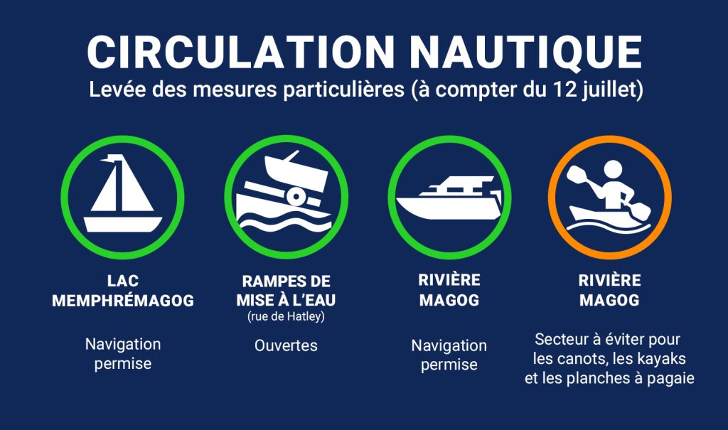 Communiqué - Situation de pluie abondante | Réouverture des rampes de mise à l’eau et levée de l’interdiction de naviguer dans la rivière Magog