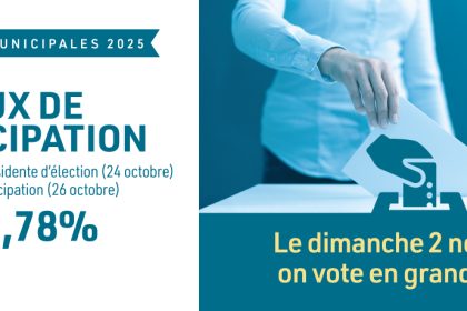 Communiqué - Élections municipales 2025 | Taux de participation de 10,78 % lors du vote au bureau de la présidente d’élection et du vote par anticipation